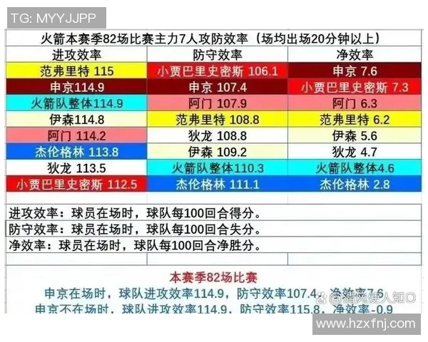 足球联赛球队进攻效率与比赛结果关系